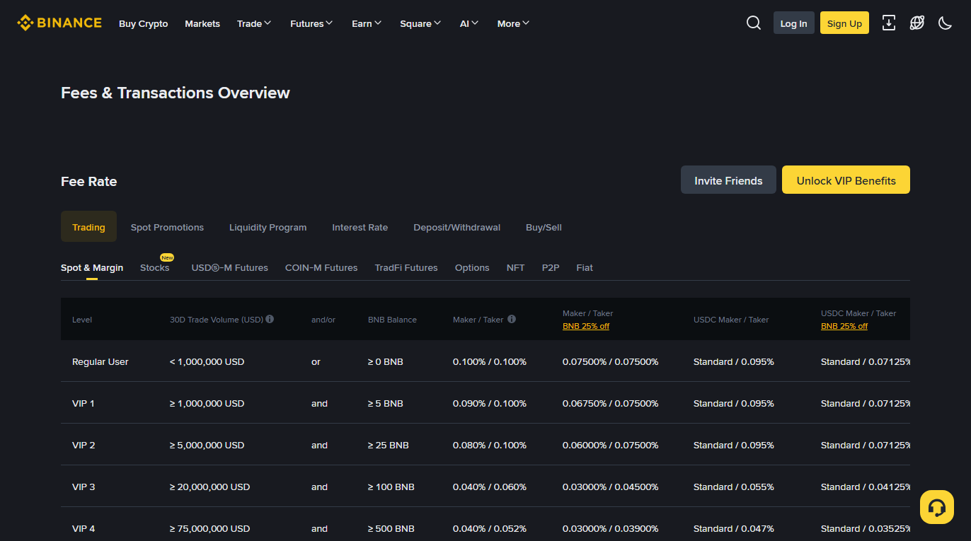 Screenshot of the Binance fee overview page showing category tabs including deposit and withdrawal, with a rate table